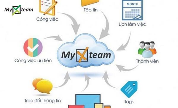 Kinh nghiệm quản lý chung cư chuyên nghiệp và hiệu quả